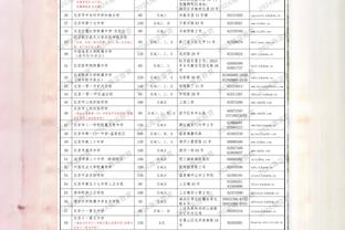 金童奖前十排名更新：贝林厄姆、穆西亚拉前二，加维巴尔德在列